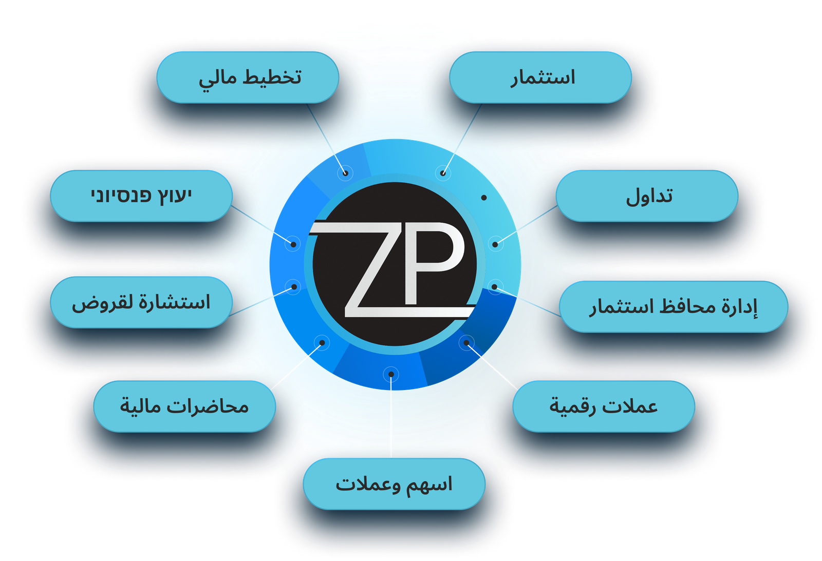 Zenpros