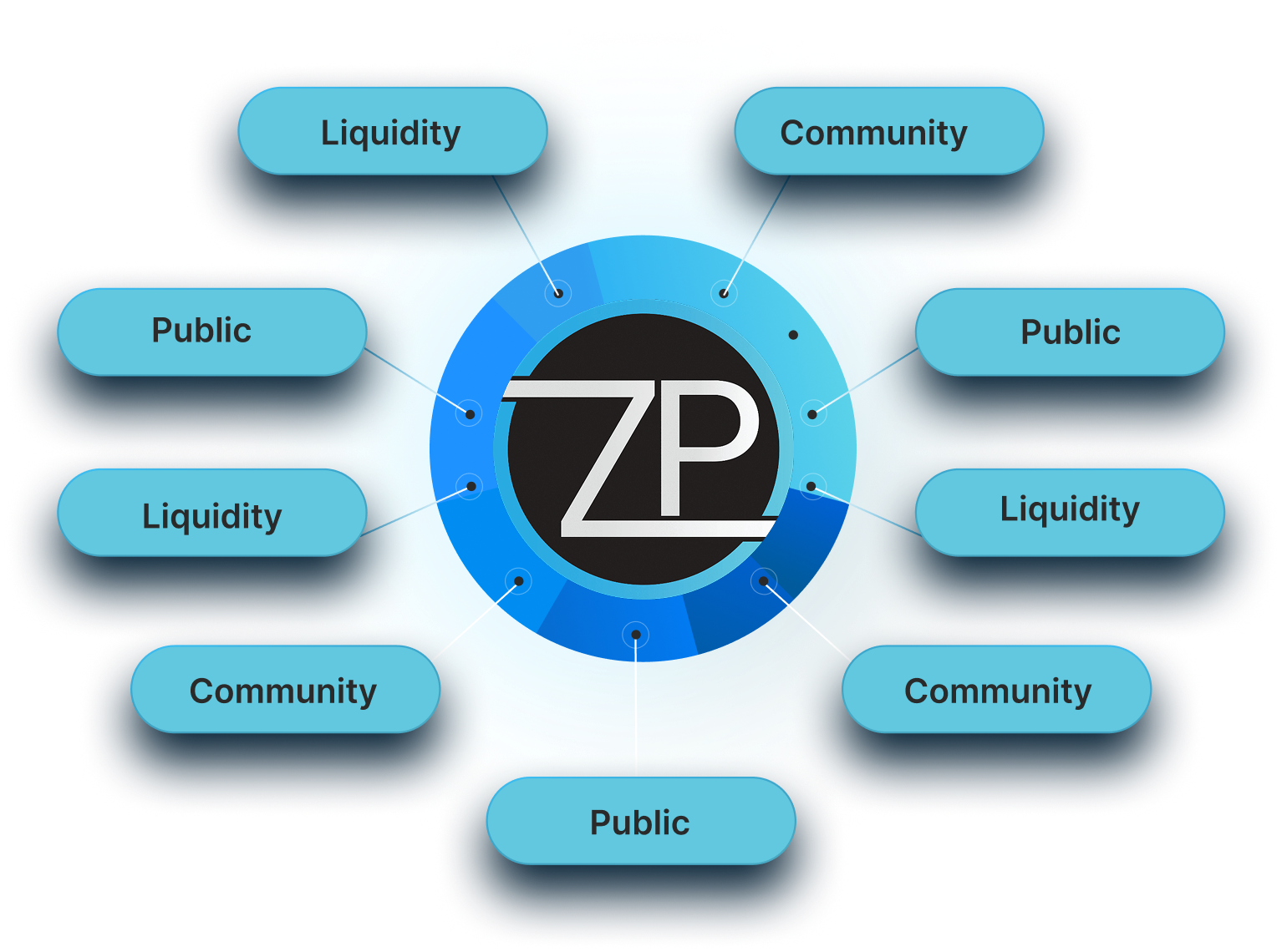 Zenpros